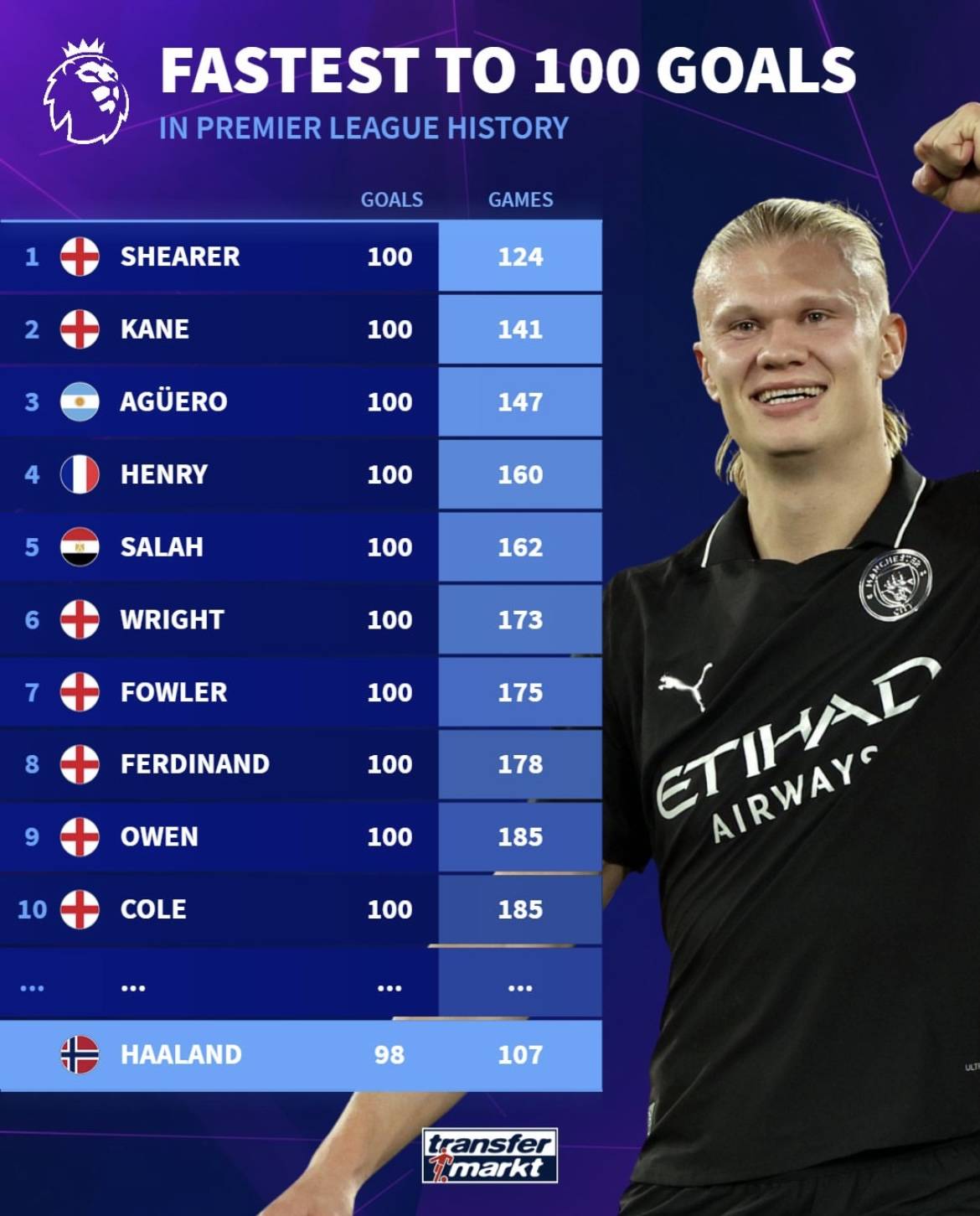 成都蓉城新掌门人徐正源续约并推动三名球员签约，球队迅速崛起，有望争冠。