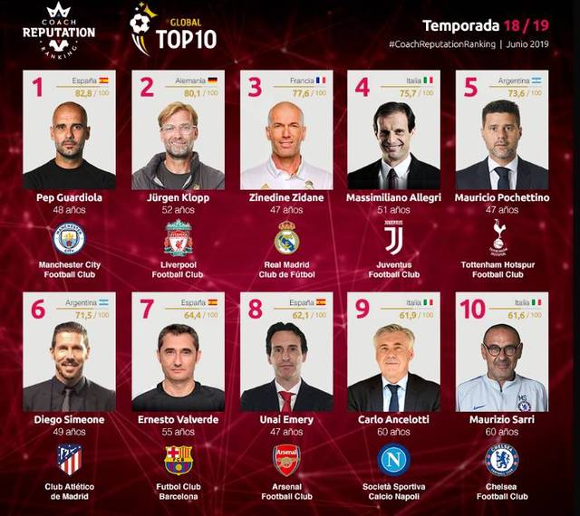 连输米兰马竞，齐沃赛后在更衣室与马洛塔和奥西利奥紧急开会（连败米兰与马竞后，齐沃赛后在更衣室与马洛塔、奥西利奥紧急会谈）